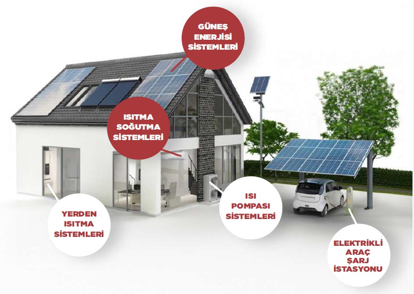 Üçay Mühendislik’ten Sıfır Karbon Binalar İçin Entegre Enerji Çözümleri